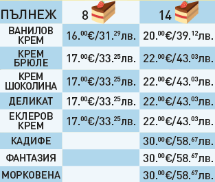 Цена на панда и горска детска торта - Сладкарници Марти